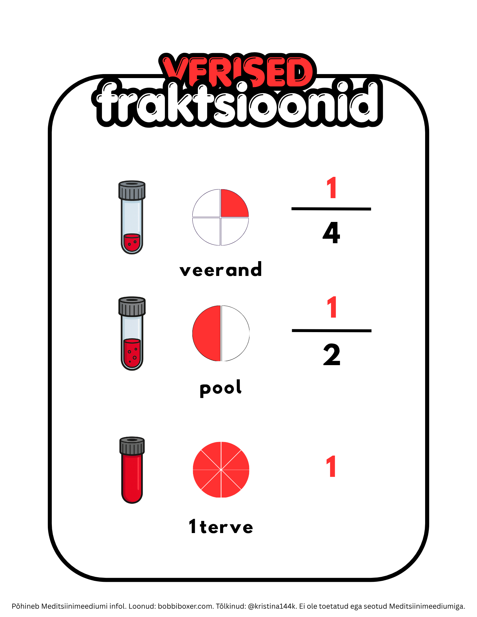 ESTONIAN Blood Draw